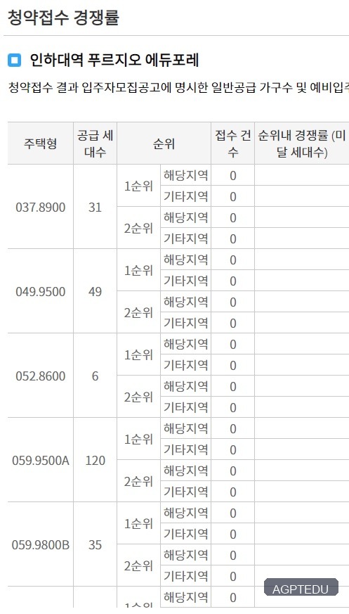 인하대역 푸르지오 에듀포레 청약 경쟁률