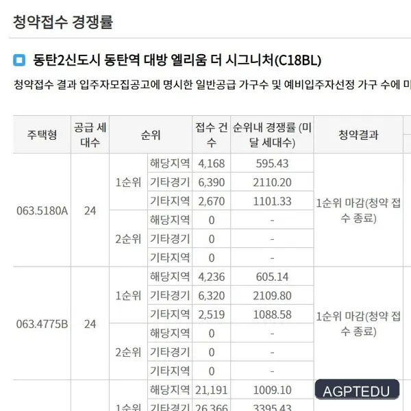 동탄역 대방 엘리움 더 시그니처 당첨자 발표,경쟁률 분석,  발표일자, 발표시간, 발표 사이트
