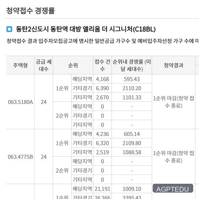 동탄역 대방 엘리움 더 시그니처 당첨자 발표 사이트