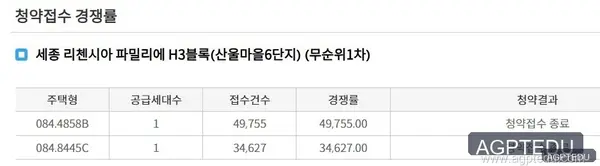 세종 리첸시아 파밀리에 당첨자 발표 사이트, 발표일자, 발표시간