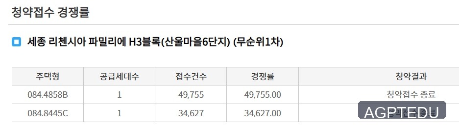 세종 리첸시아 파밀리에 청약 경쟁률