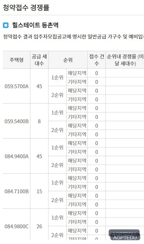 힐스테이트 등촌역 당첨자 발표, 발표일자, 발표시간, 청약 경쟁률