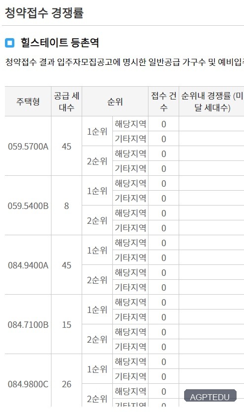힐스테이트 등촌역 청약 경쟁률