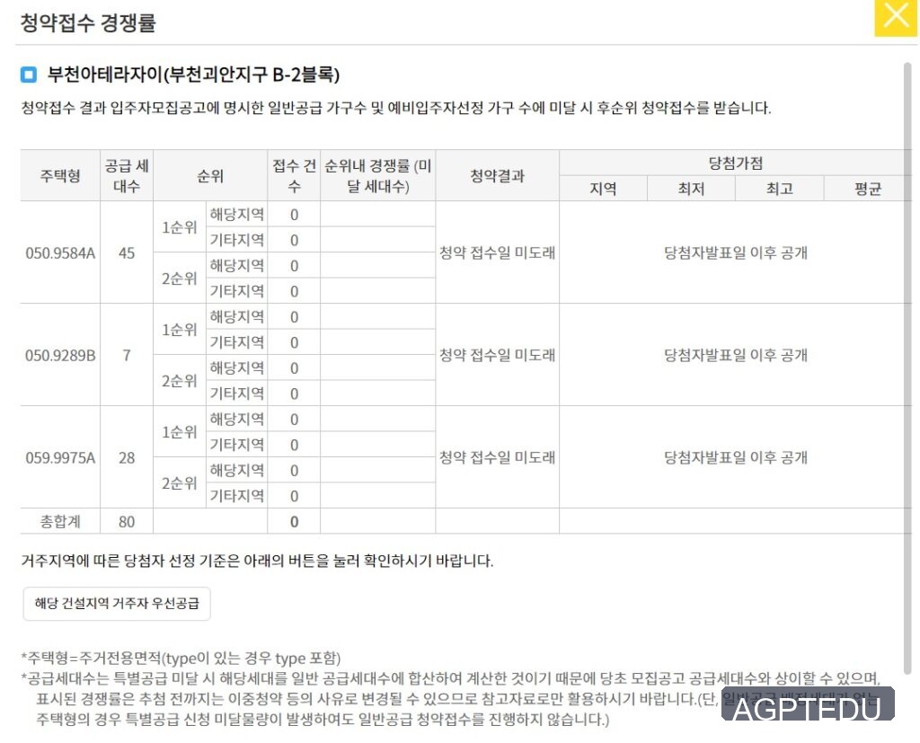 부천아테라자이 청약 경쟁률