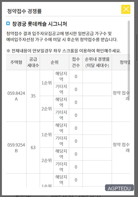 창경궁 롯데캐슬 시그니처 청약 경쟁률