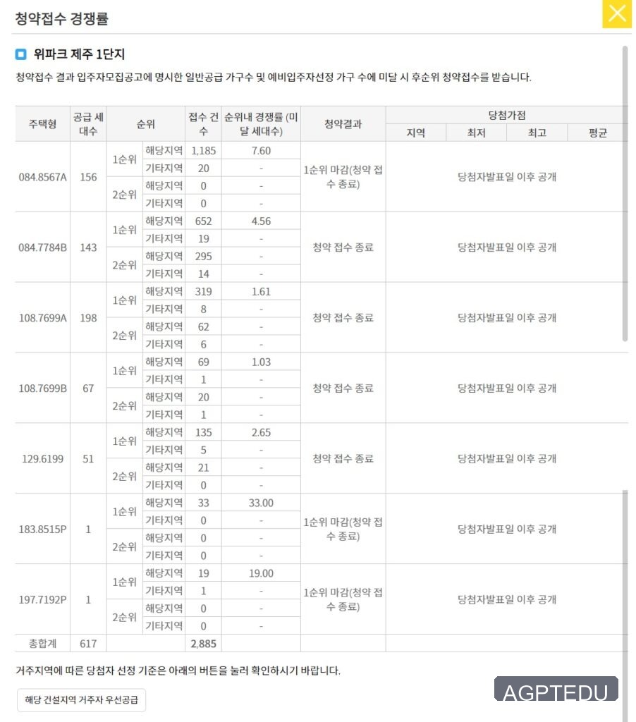 위파크 제주 1단지 청약 경쟁률