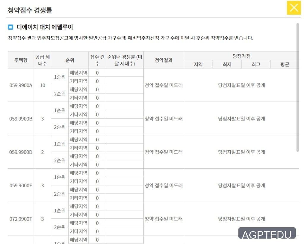 디에이치 대치 에델루이 청약 경쟁률