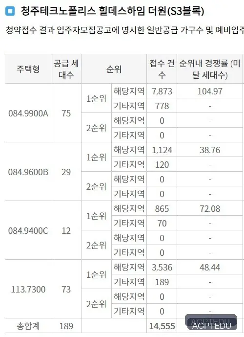 청주테크노폴리스 힐데스하임 더원 당첨자 발표, 발표일자, 시간, 청약 경쟁률