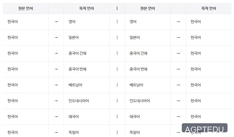 파파고 번역 언어