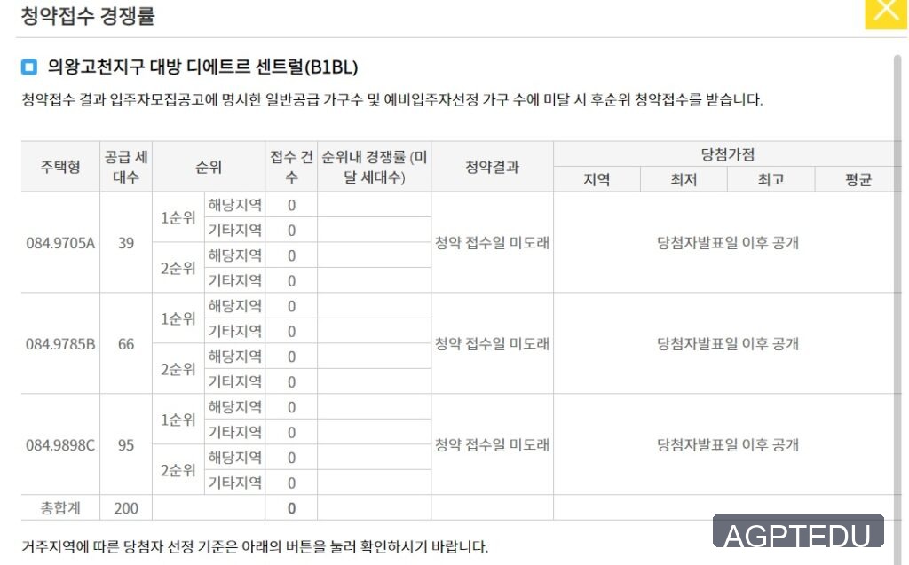 의왕고천지구 대방 디에트르 센트럴 청약 경쟁률