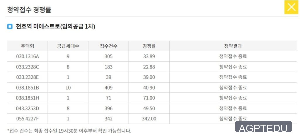 천호역 마에스트로 청약 경쟁률 현황