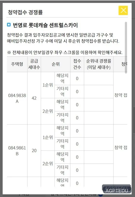 번영로 롯데캐슬 센트럴스카이 당첨자 발표, 발표일자, 발표시간, 청약경쟁률