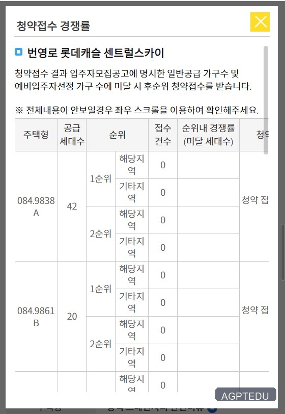 번영로 롯데캐슬 센트럴스카이 청약 경쟁률