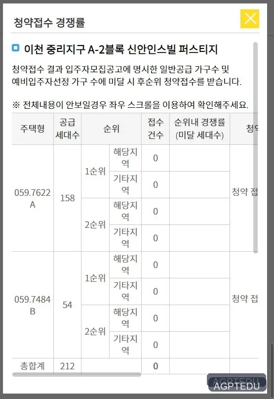 이천 중리지구 A-2블록 신안인스빌 퍼스티지 당첨자 발표, 발표일자, 발표시간, 청약 경쟁률