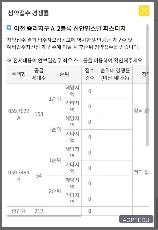 이천 중리지구 A-2블록 신안인스빌 퍼스티지 청약 경쟁률