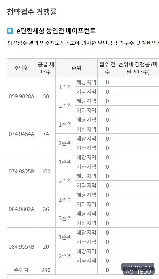 e편한세상 동인천 베이프런트 당첨자 발표, 발표일자, 시간, 청약 경쟁률, 모델하우스