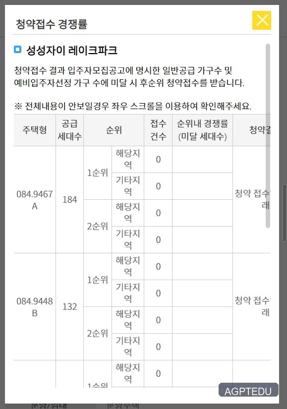 성성자이 레이크파크 청약 경쟁률