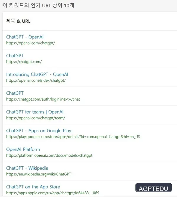 chatGPT 인기 웹 사이트 top 10