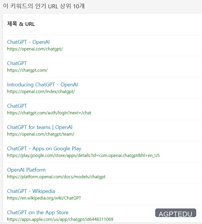 chatGPT 인기 웹 사이트 top 10