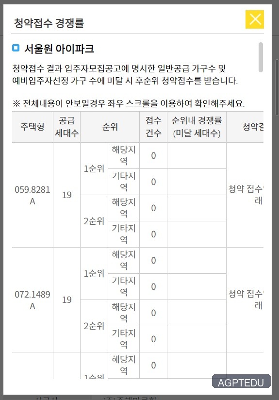 서울원 아이파크 청약 경쟁률