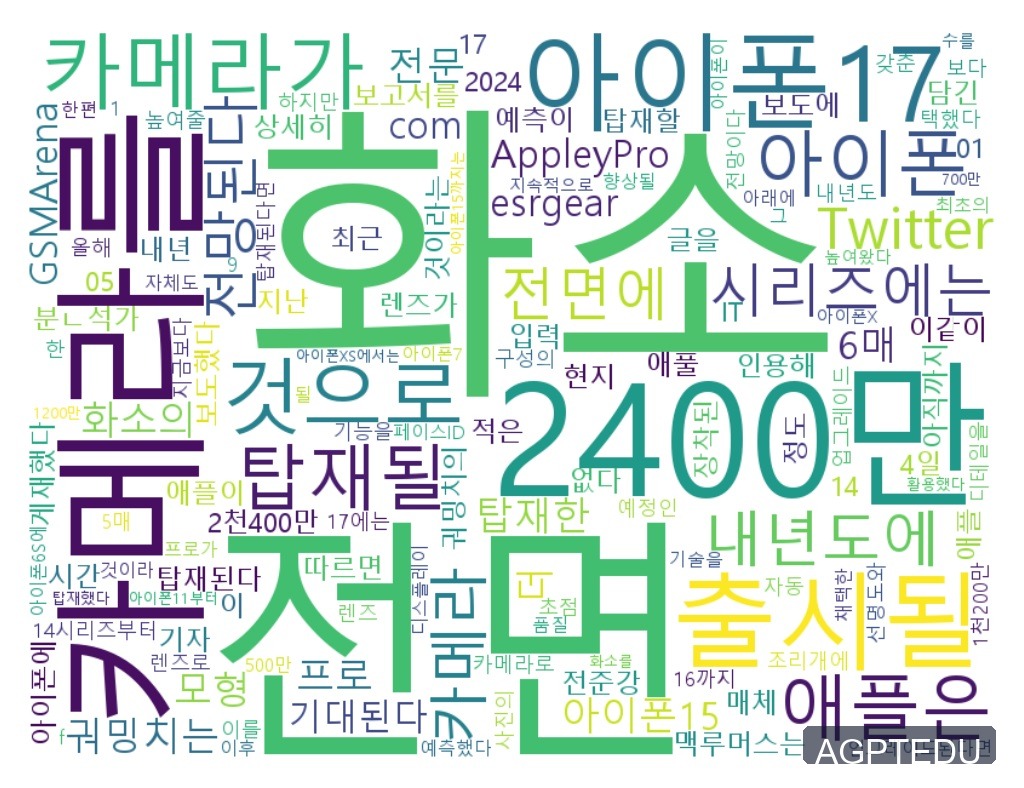 애플 아이폰17, 2400만 화소 전면 카메라 탑재 워드클라우드