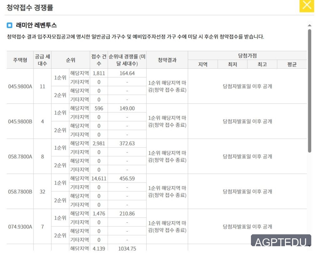 래미안 레벤투스 청약 경쟁률, 당첨 발표일자, 발표시간