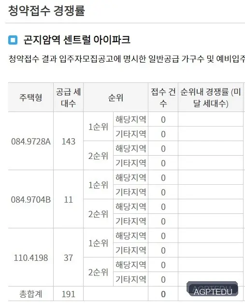곤지암역 센트럴 아이파크 당첨자 발표, 발표일자, 시간, 청약 경쟁률
