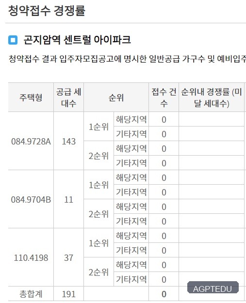 곤지암역 센트럴 아이파크 청약 경쟁률