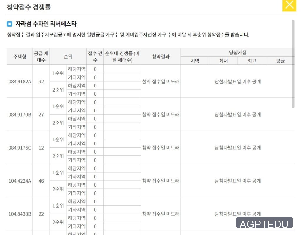 자라섬 수자인 리버페스타 청약경쟁률