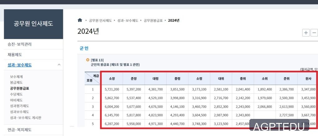 2024년 직업 군인 월급표 봉급표