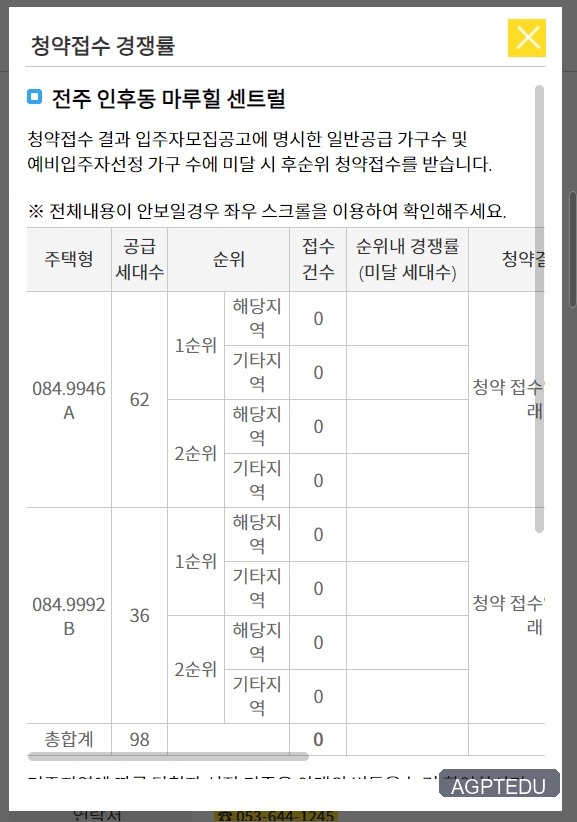 전주 인후동 마루힐 센트럴 청약 경쟁률