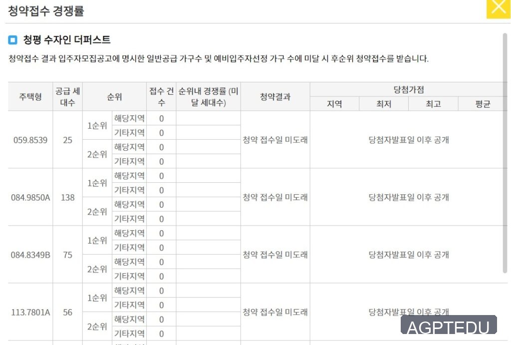 청평 수자인 더퍼스트 청약 경쟁률