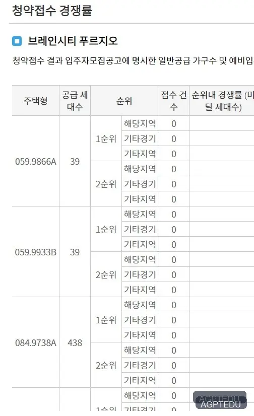 브레인시티 푸르지오 당첨자 발표, 발표일자, 발표시간, 청약 경쟁률