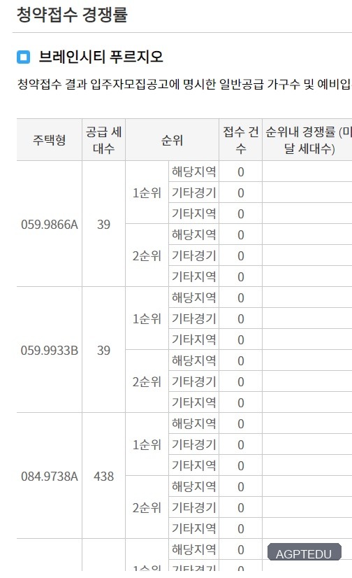 브레인시티 푸르지오 당첨자 발표, 발표일자, 발표시간, 청약 경쟁률