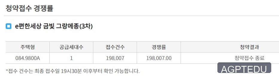 e편한세상 금빛 그랑메종 청약접수 경쟁률