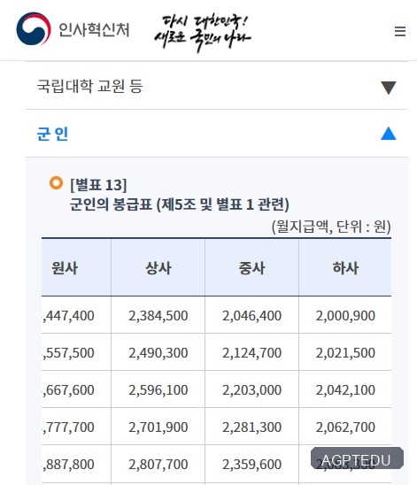 2025년 직업군인 월급표 하사 중사 상사 원사 등
