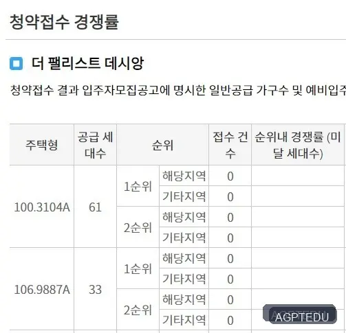더 팰리스트 데시앙 당첨자 발표, 청약 경쟁률, 발표일자, 발표시간