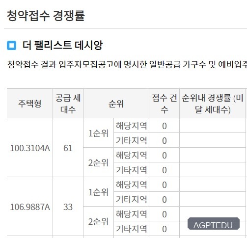 더 팰리스트 데시앙 당첨자 발표, 청약 경쟁률, 발표일자, 발표시간