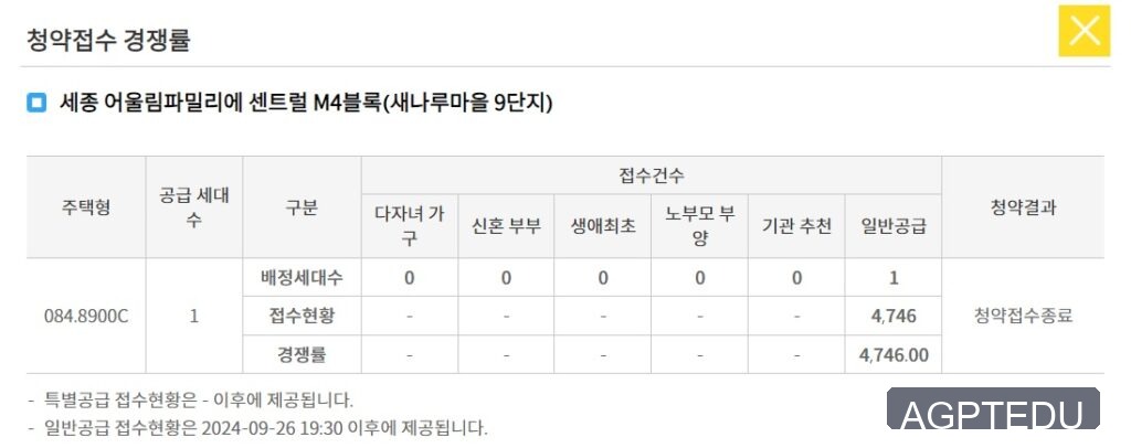 세종 어울림파밀리에 센트럴 M4블록(새나루마을 9단지) 청약 경쟁률