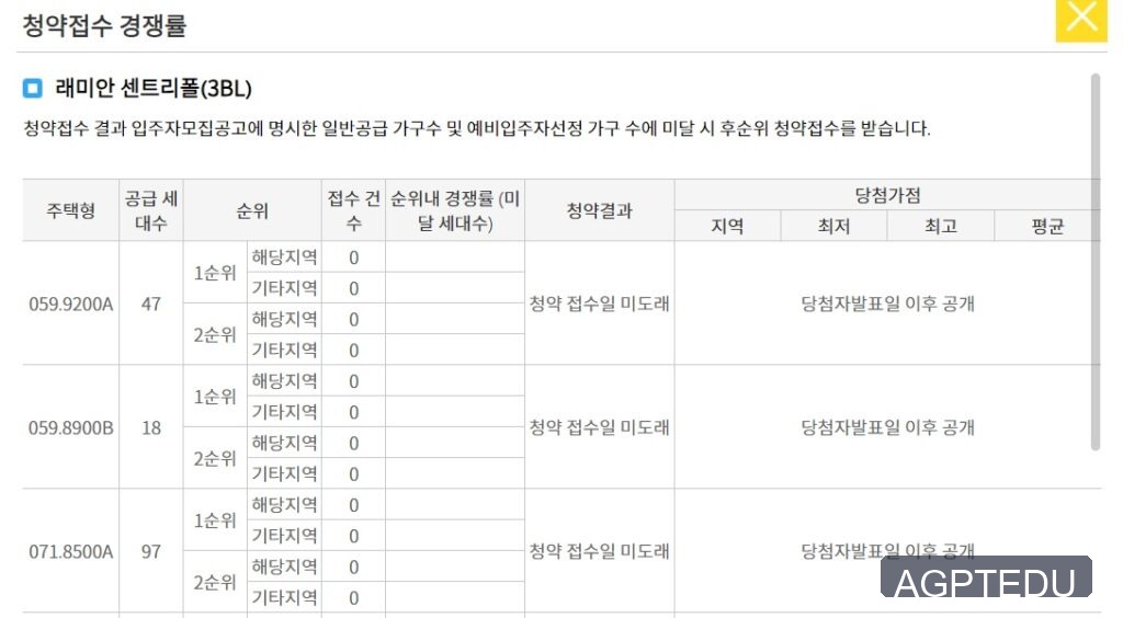 래미안 센트리폴 청약 경쟁률