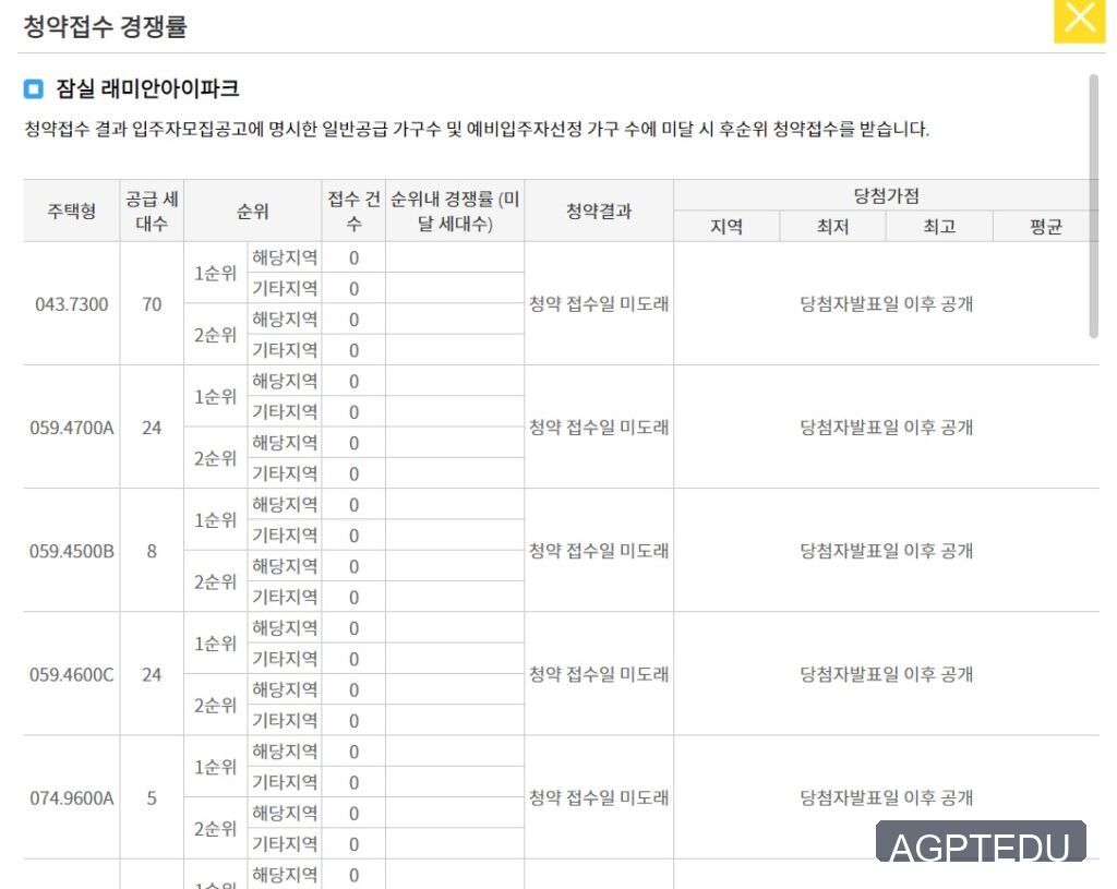 잠실 래미안아이파크 청약 경쟁률