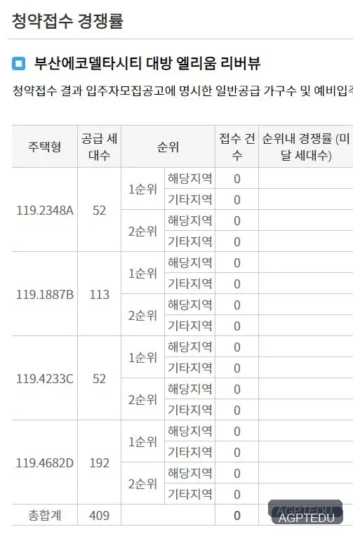 부산에코델타시티 대방 엘리움 리버뷰 당첨자 발표, 발표일자, 발표시간, 청약 경쟁률