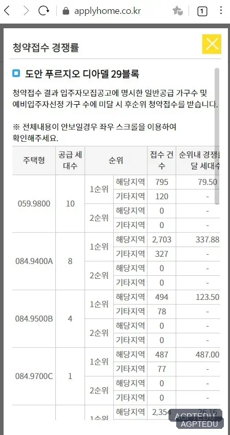 대전 도안 푸르지오 디아델 29블록 청약 당첨 발표일 확인하기, 발표시간, 발표일자, 청약 경쟁률