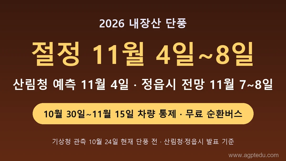 2026 내장산 단풍 요약, 절정 11월 4일에서 8일, 산림청 예측 11월 4일과 정읍시 전망 11월 7~8일, 10월 30일부터 11월 15일 차량 통제와 무료 순환버스