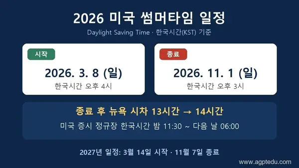 2026 미국 썸머타임 종료일 11월 1일｜서머타임 기간·한국 시차·미국 증시 시간 총정리 (2027 일정 포함)