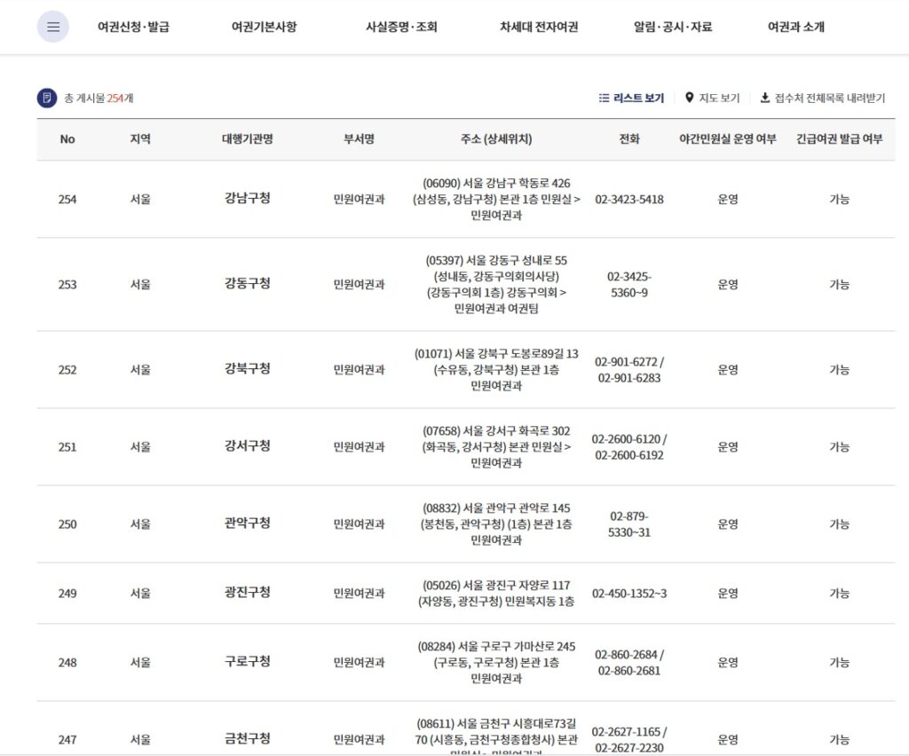 여권 발급 기관 리스트 조회