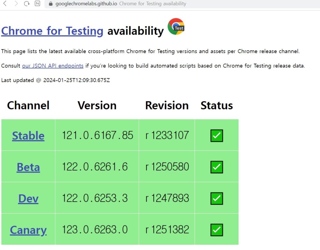 Chrome for Testing availability