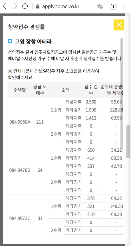 고양 장항 아테라 청약 경쟁률 현황