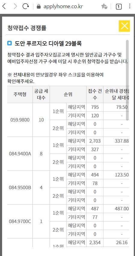 대전 도안 푸르지오 디아델 29블록 청약 당첨 발표일 확인하기, 발표시간, 발표일자, 청약 경쟁률