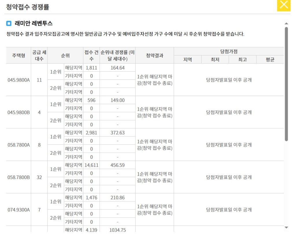 래미안 레벤투스 청약 경쟁률, 당첨 발표일자, 발표시간